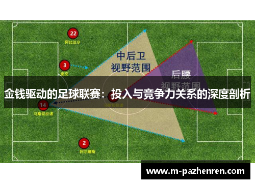 金钱驱动的足球联赛：投入与竞争力关系的深度剖析