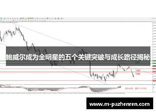 鲍威尔成为全明星的五个关键突破与成长路径揭秘 鲍威尔成为全明星的五个关键突破与成长路径揭秘