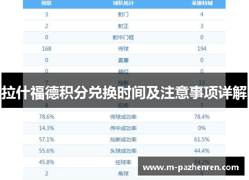 拉什福德积分兑换时间及注意事项详解
