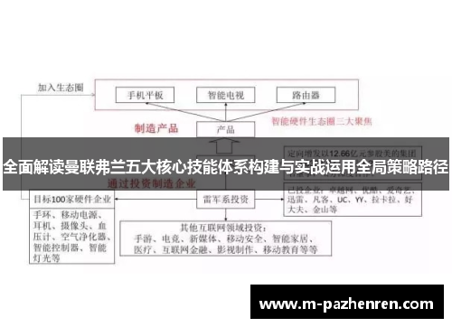 全面解读曼联弗兰五大核心技能体系构建与实战运用全局策略路径 全面解读曼联弗兰五大核心技能体系构建与实战运用全局策略路径