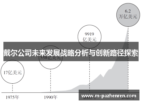 戴尔公司未来发展战略分析与创新路径探索