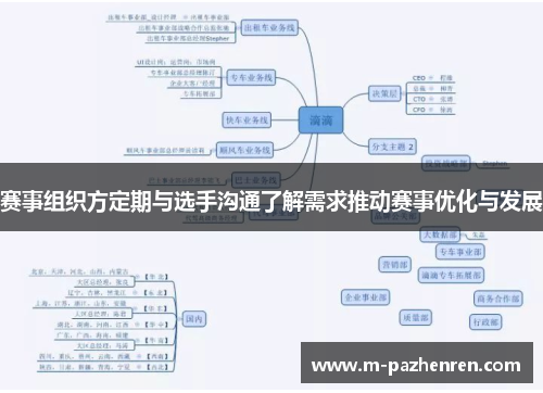 赛事组织方定期与选手沟通了解需求推动赛事优化与发展